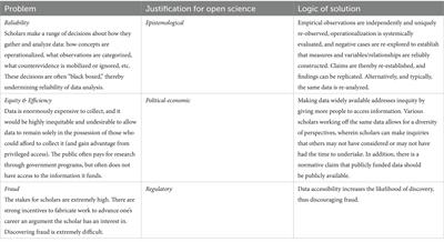 A dataset without a code book: ethnography and open science